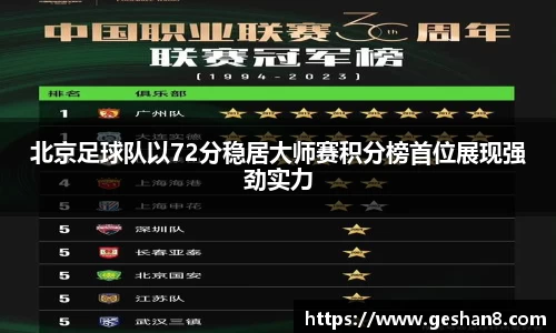 北京足球队以72分稳居大师赛积分榜首位展现强劲实力