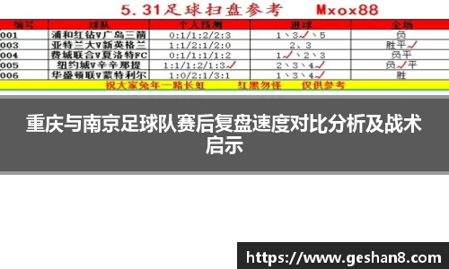 重庆与南京足球队赛后复盘速度对比分析及战术启示