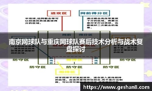南京网球队与重庆网球队赛后技术分析与战术复盘探讨