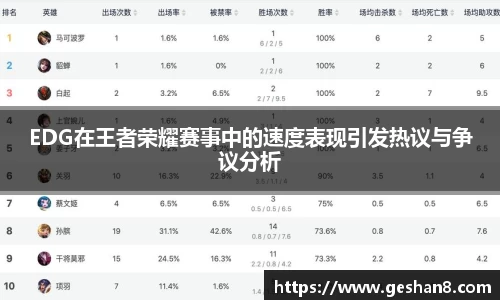 EDG在王者荣耀赛事中的速度表现引发热议与争议分析