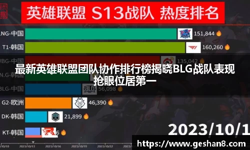 最新英雄联盟团队协作排行榜揭晓BLG战队表现抢眼位居第一