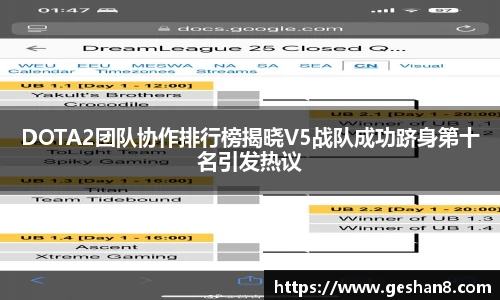 DOTA2团队协作排行榜揭晓V5战队成功跻身第十名引发热议